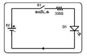 electronics