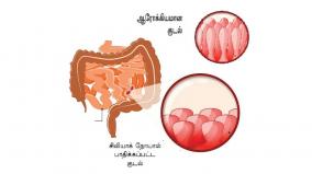 maruthuvam-thelivom