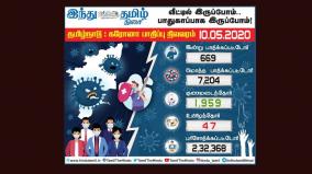 7-204-persons-affected-with-corona-virus-in-tamilnadu
