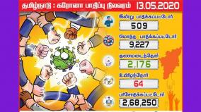 509-tamil-nadu-coroners-today-chennai-has-crossed-the-5-000-mark