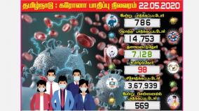 coronation-tamil-nadu-candidates-today-affected-chennai