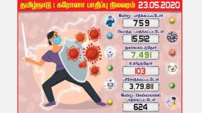 coronation-tamil-nadu-candidates-today-affected-chennai