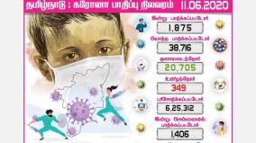 coronation-for-1-875-tamil-nadu-candidates-1407-people-infected-in-chennai
