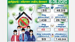 people-infected-with-coronavirus-in-tamil-nadu-people-affected-in-chennai