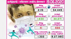 people-infected-with-coronavirus-in-tamil-nadu-1-322-affected-in-chennai-infection-in-35-districts