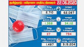 people-infected-with-coronavirus-in-tamil-nadu-affected-in-chennai-infection-in-37-districts