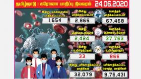 corona-virus-infections-in-tamil-nadu-affected-in-chennai