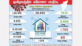 people-infected-with-coronavirus-in-tamil-nadu-people-affected-in-chennai