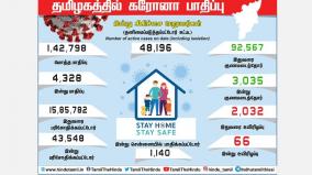 people-infected-with-coronavirus-in-tamil-nadu-1-185-affected-in-chennai-the-worrying-serial-death-toll