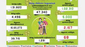 people-infected-with-coronavirus-in-tamil-nadu-1-185-affected-in-chennai-the-worrying-serial-death-toll