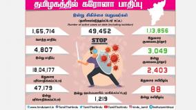 chennai-overtakes-china-globally-tamil-nadu-total-corona-infection-4-807-districts-including-chennai-statistics