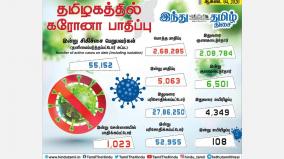 corona-infection-affects-5-063-people-in-tamil-nadu-today-1-023-victims-in-chennai-400-deaths-in-4-days