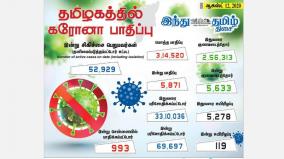 corona-bulletin-in-tamil-nadu