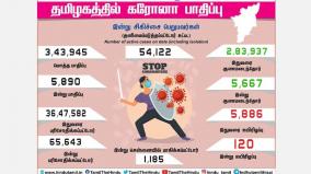 tamilnadu-corona-virus-impact-bulletin