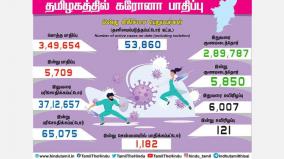 tamilnadu-corona-case-bulletin