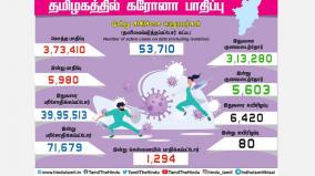 tamilnadu-corona-case-bulletin