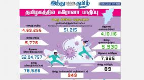 corona-infectin-in-tamil-nadu-bulletin