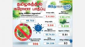 5-516-new-cases-of-corona-infection-in-tamil-nadu-today-996-affected-in-chennai-5-206-healed