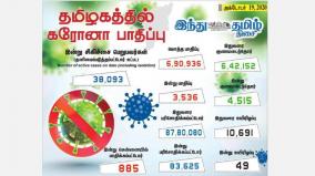 corona-infection-infects-3-536-new-people-in-tamil-nadu-today-885-affected-in-chennai-4-515-recovered