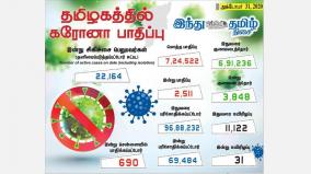 corona-infection-in-2-511-people-in-tamil-nadu-today-690-injured-in-chennai-3-848-recovered