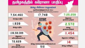 corona-infection-affects-1-939-people-in-tamil-nadu-today-512-affected-in-chennai-2-572-cured