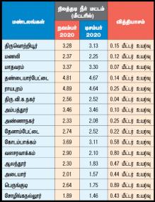 heavy-rain-in-chennai