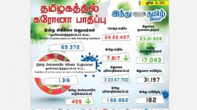 7-817-persons-tested-positive-for-corona-virus-in-tamilnadu-today