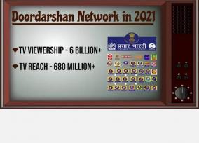 prasar-bharati-in-2021-digital-tv-viewership-highlights