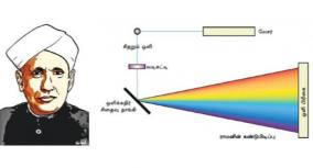 how-did-the-ramer-effect-that-sparked-indian-science-day-happen