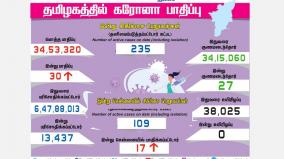 30-new-covid-cases-filed-in-tamil-nadu-on-april-19