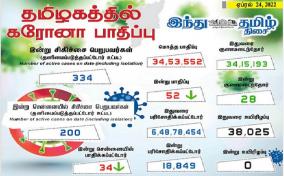 tn-corona-update-52-infected-cm-stalin-to-hold-meeting-tomorrow