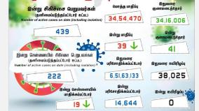 39-person-tested-covid19-positive-in-tamilnadu