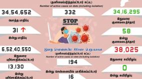 today-corona-positive-cases-update-in-tamilnadu