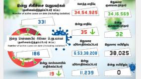 today-corona-positive-case-update-in-tamilnadu-last-24-hours