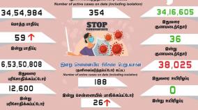 covid-19-positive-cases-update-in-tamilnadu