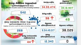 today-corona-positive-cases-in-tamilnadu