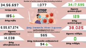 corona-positive-cases-in-tamilnadu-in-last-24-hours