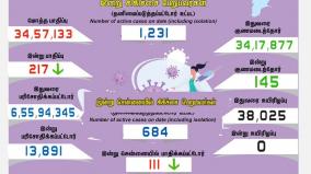 corona-case-update-in-tamilandu