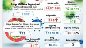 corona-positive-cases-in-tamilnadu