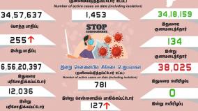 corona-positive-cases-update-in-tamilnadu