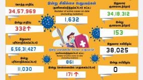 covid-19-positive-cases-in-tamilnadu