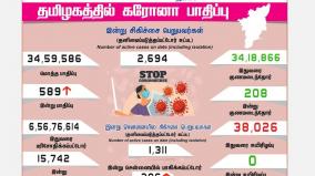 today-589-people-tested-positive-for-covid19-in-tamil-nadu-state-of-india