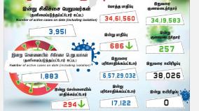 corona-positive-cases-in-tamilnadu