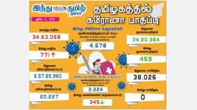 today-771-people-tested-positive-for-covid19-in-tamil-nadu-state-of-india