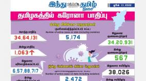 today-1063-people-tested-positive-for-covid19-in-tamil-nadu-state-of-india