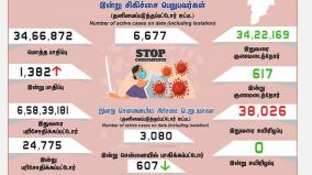 corona-positive-case-update-in-tamilnadu