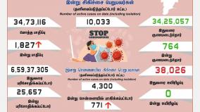 corona-virus-update-in-tamilnadu