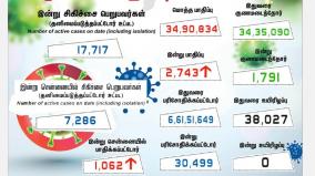 corona-positive-cases-in-tamilnadu-in-last-24-hours