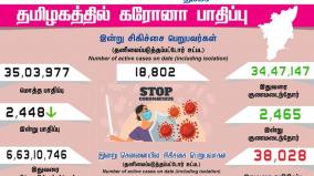 today-2448-people-tested-positive-for-coronavirus-in-tamil-nadu-state-of-india