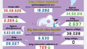 corona-positive-cases-in-tamilnadu-in-last-24-hours